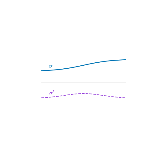 Activation Derivative icon