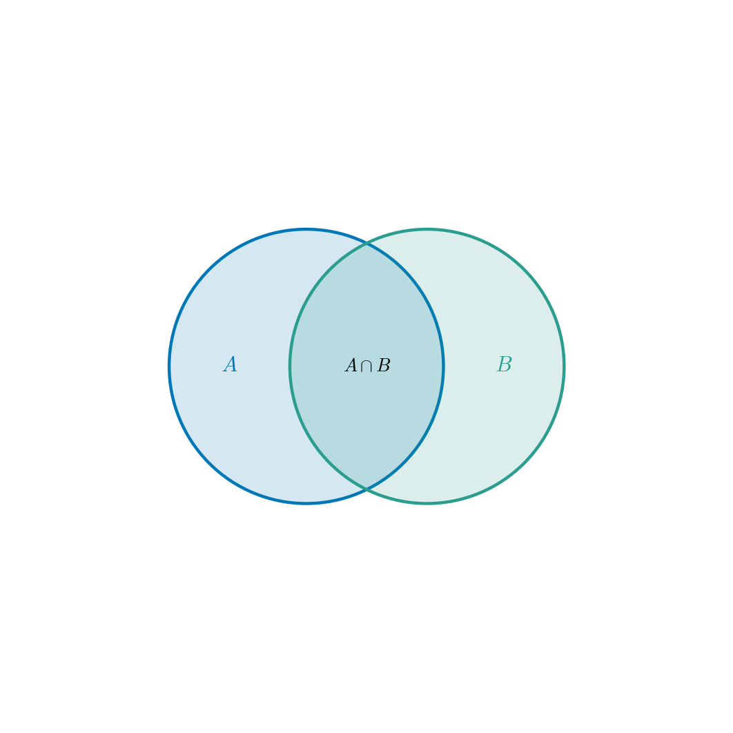 Bayes' Rule — high-resolution mind-map icon