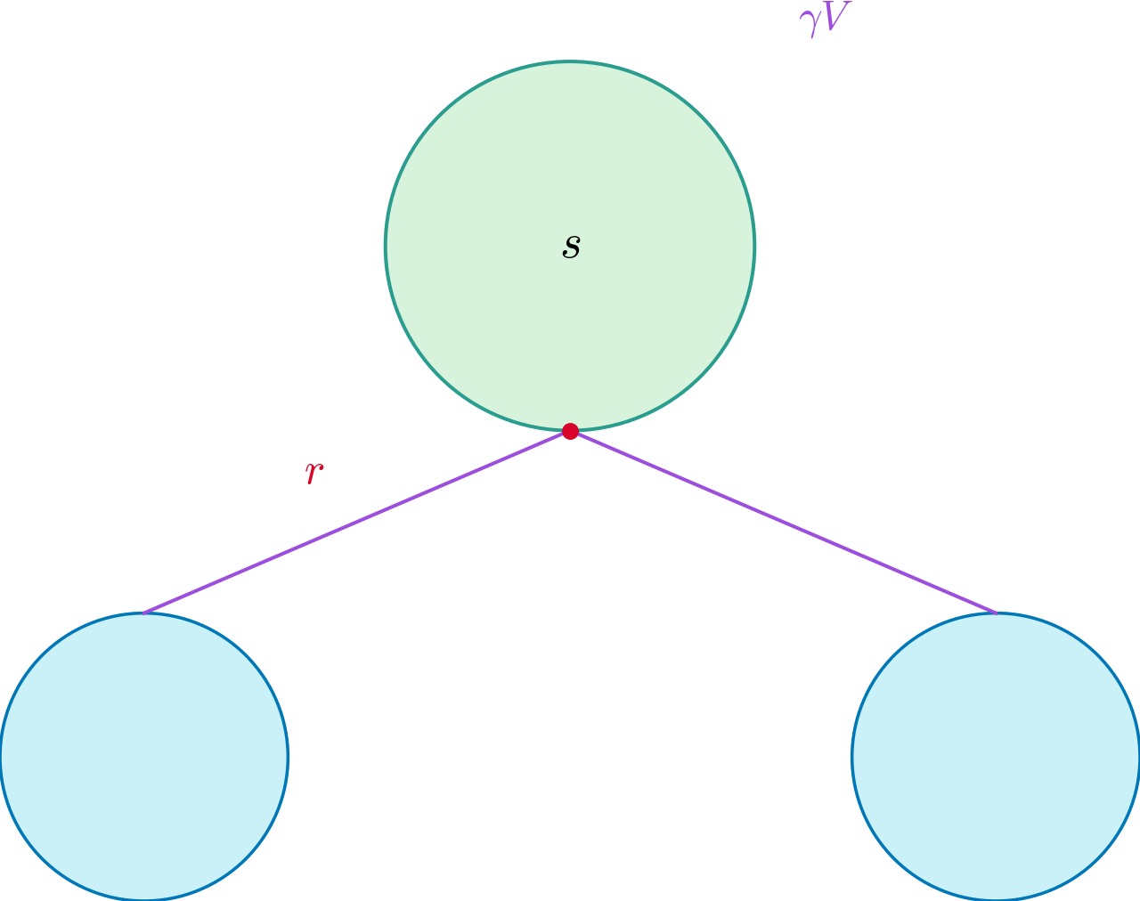 Bellman Equation — high-resolution mind-map icon