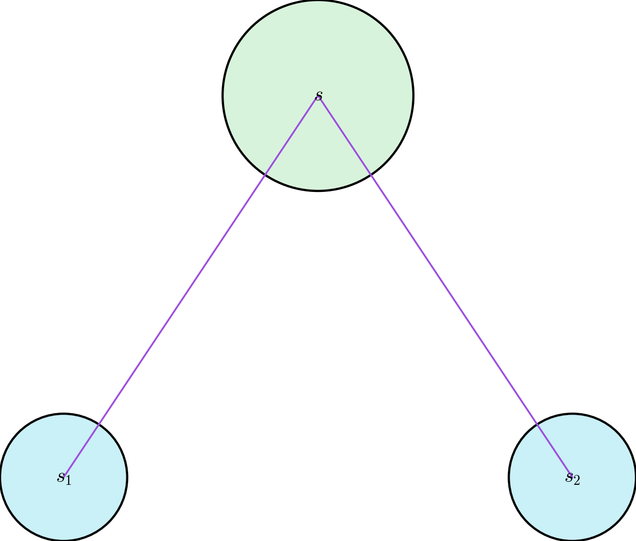 Bellman Backup — high-resolution mind-map icon