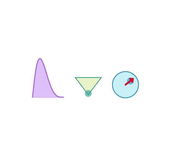 Beta, Dirichlet, and von Mises-Fisher icon