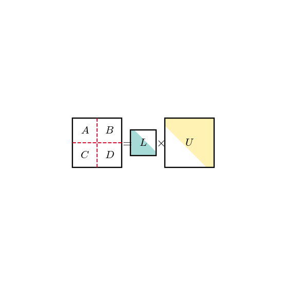 Block LU Factorization icon