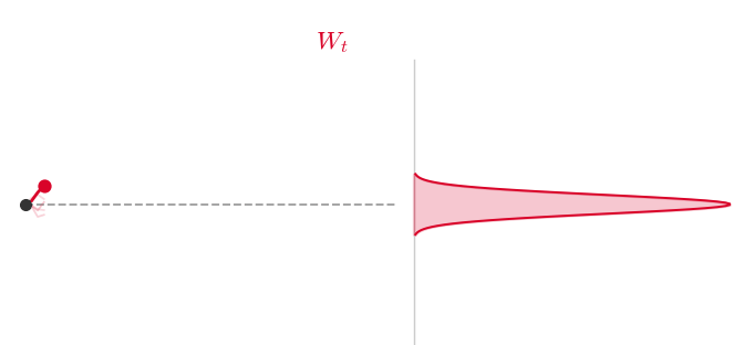 Brownian Motion icon
