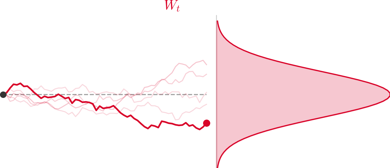 Brownian Motion — high-resolution mind-map icon