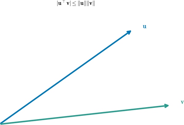 Cauchy-Schwarz icon