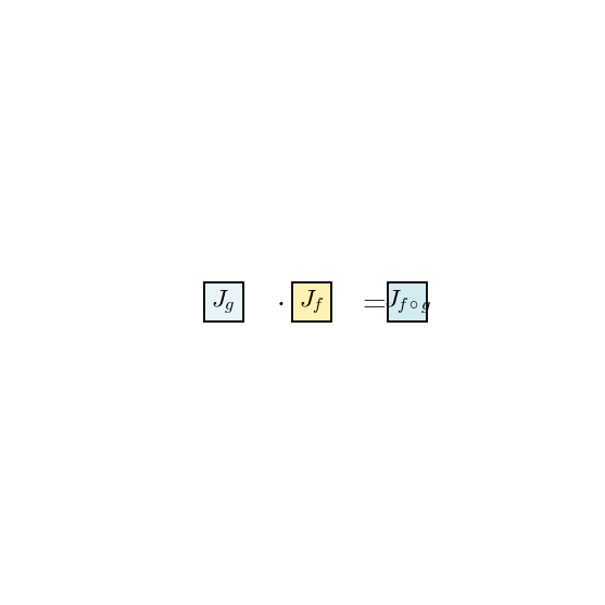 Chain Rule icon