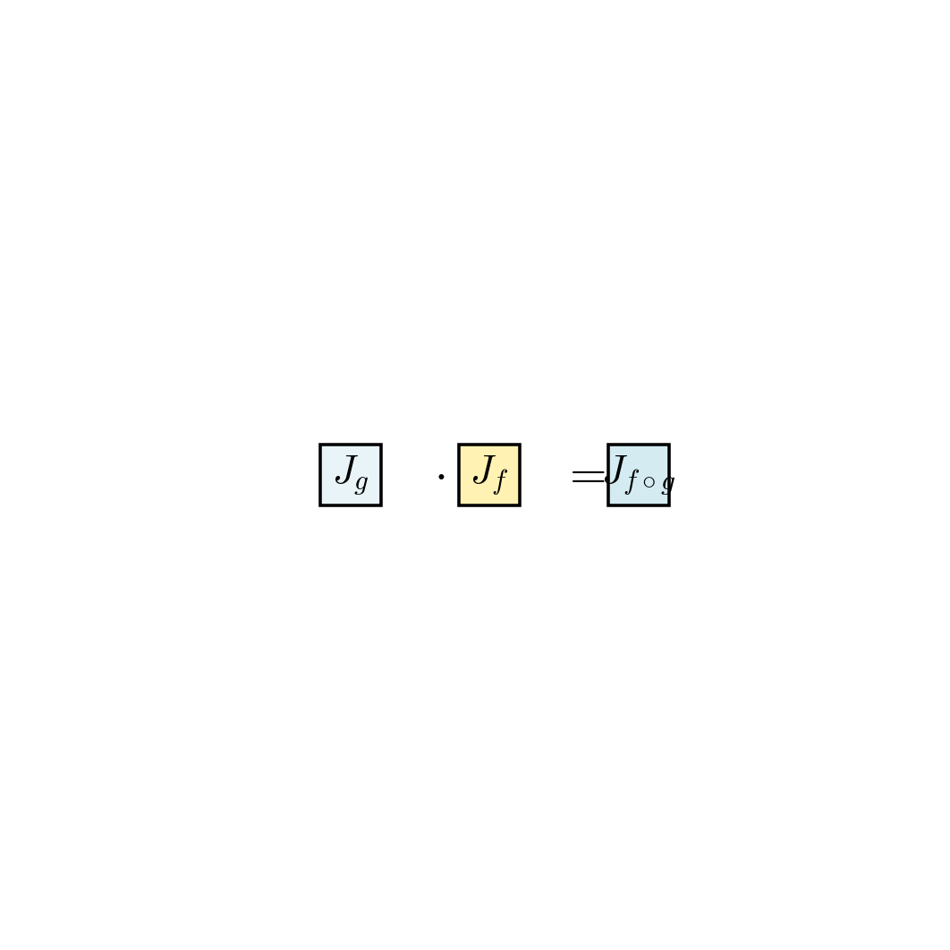 Chain Rule — high-resolution mind-map icon