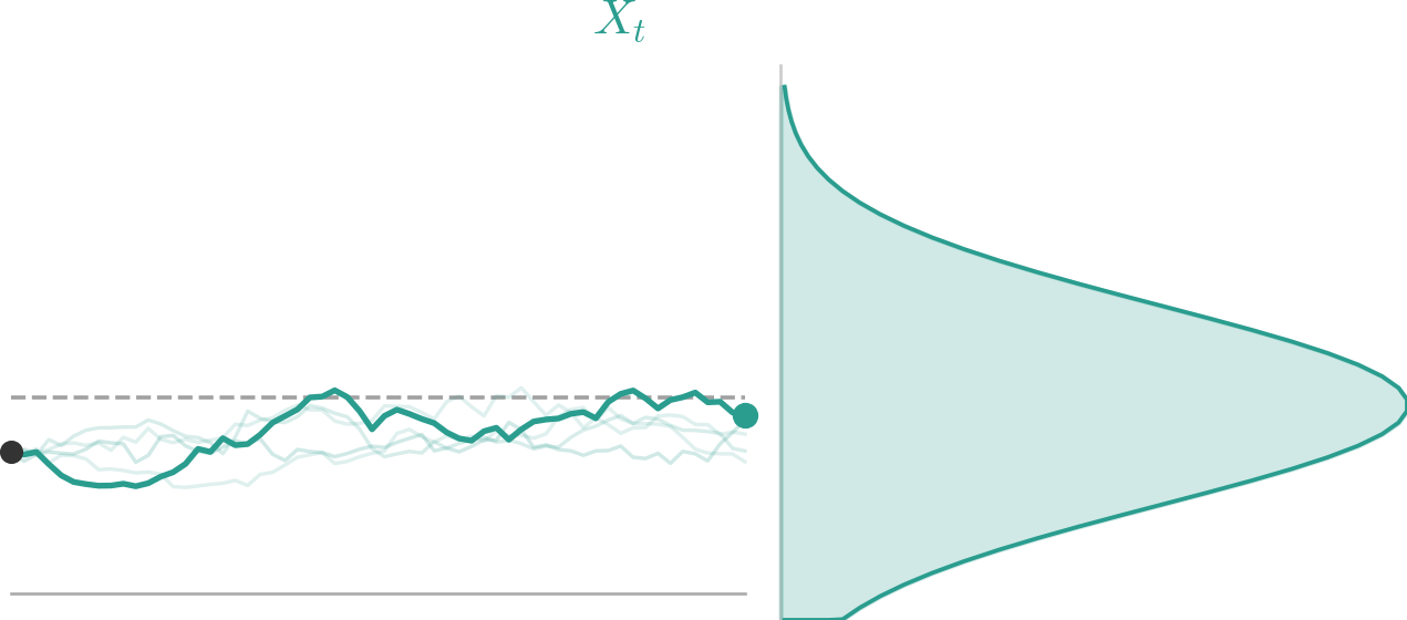 CIR Process — high-resolution mind-map icon