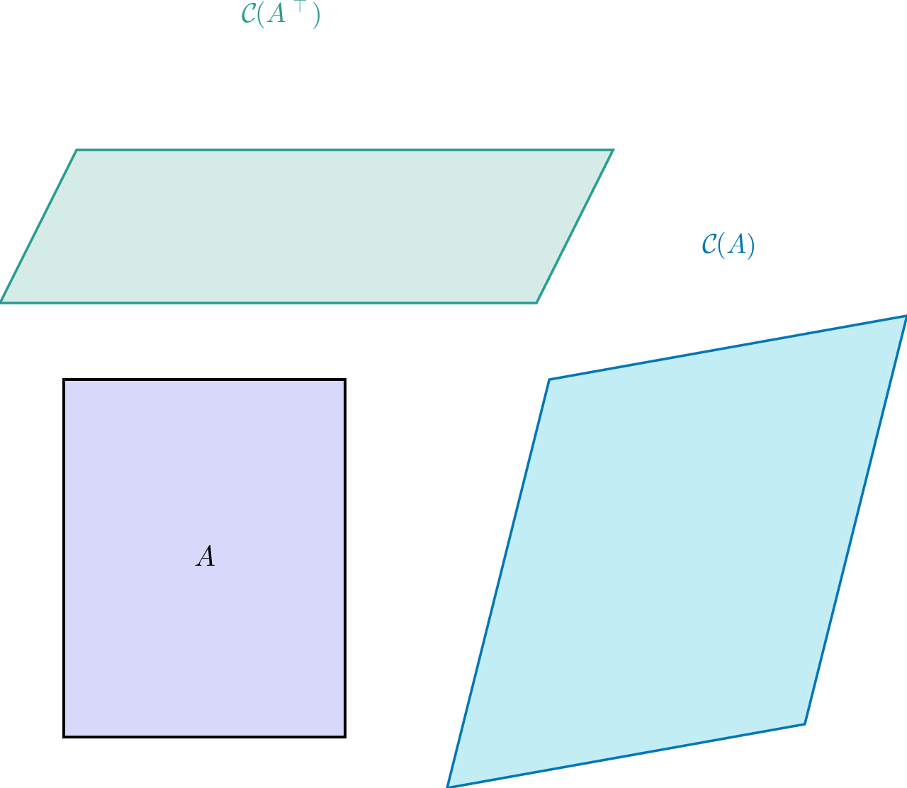 Column And Row Spaces — high-resolution mind-map icon