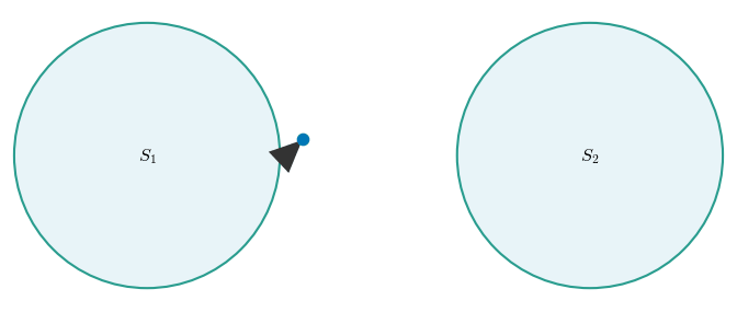 Continuous-Time Markov Chain — animated GIF preview