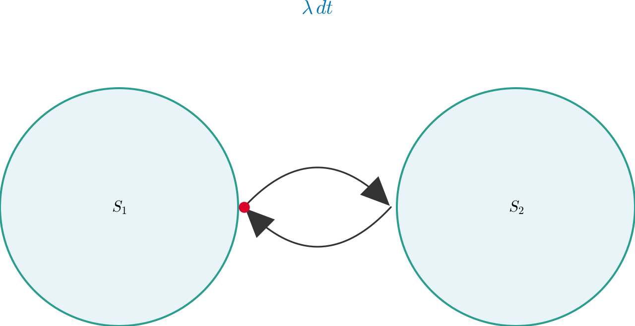 Continuous-Time Markov Chain — high-resolution mind-map icon