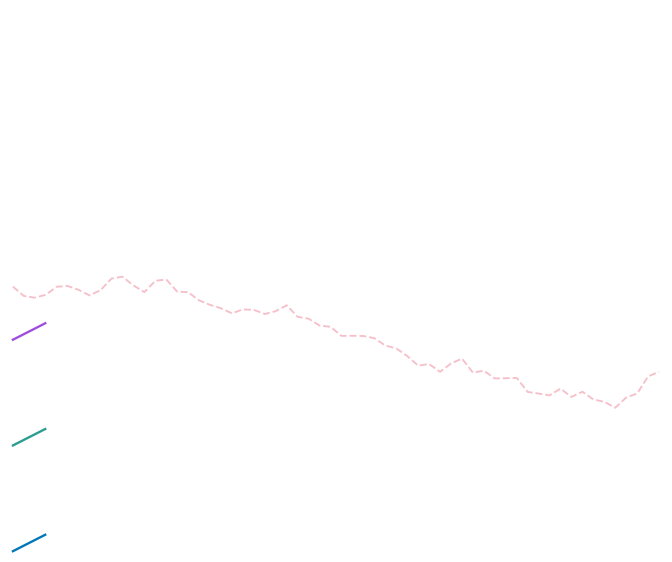 DDIM Sampler icon