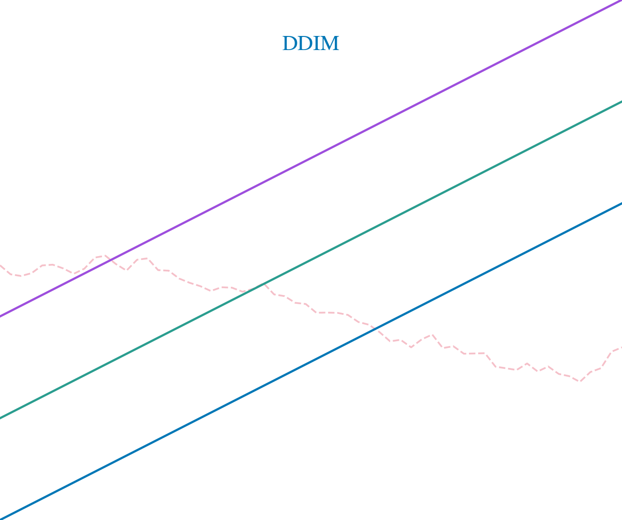 DDIM Sampler — high-resolution mind-map icon