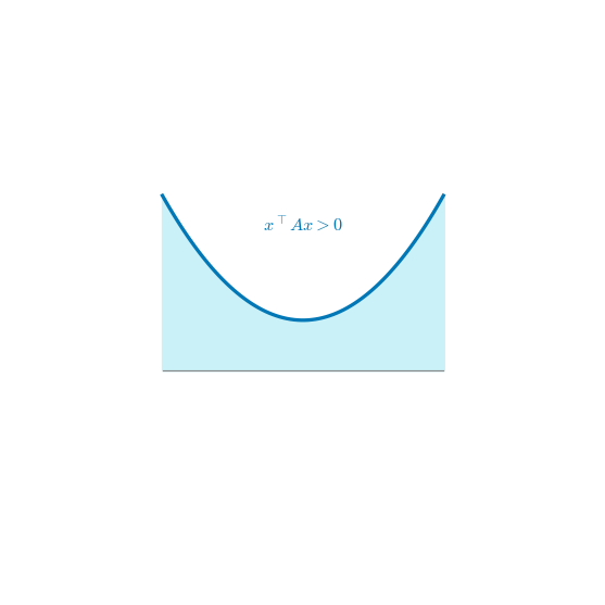 Definiteness icon