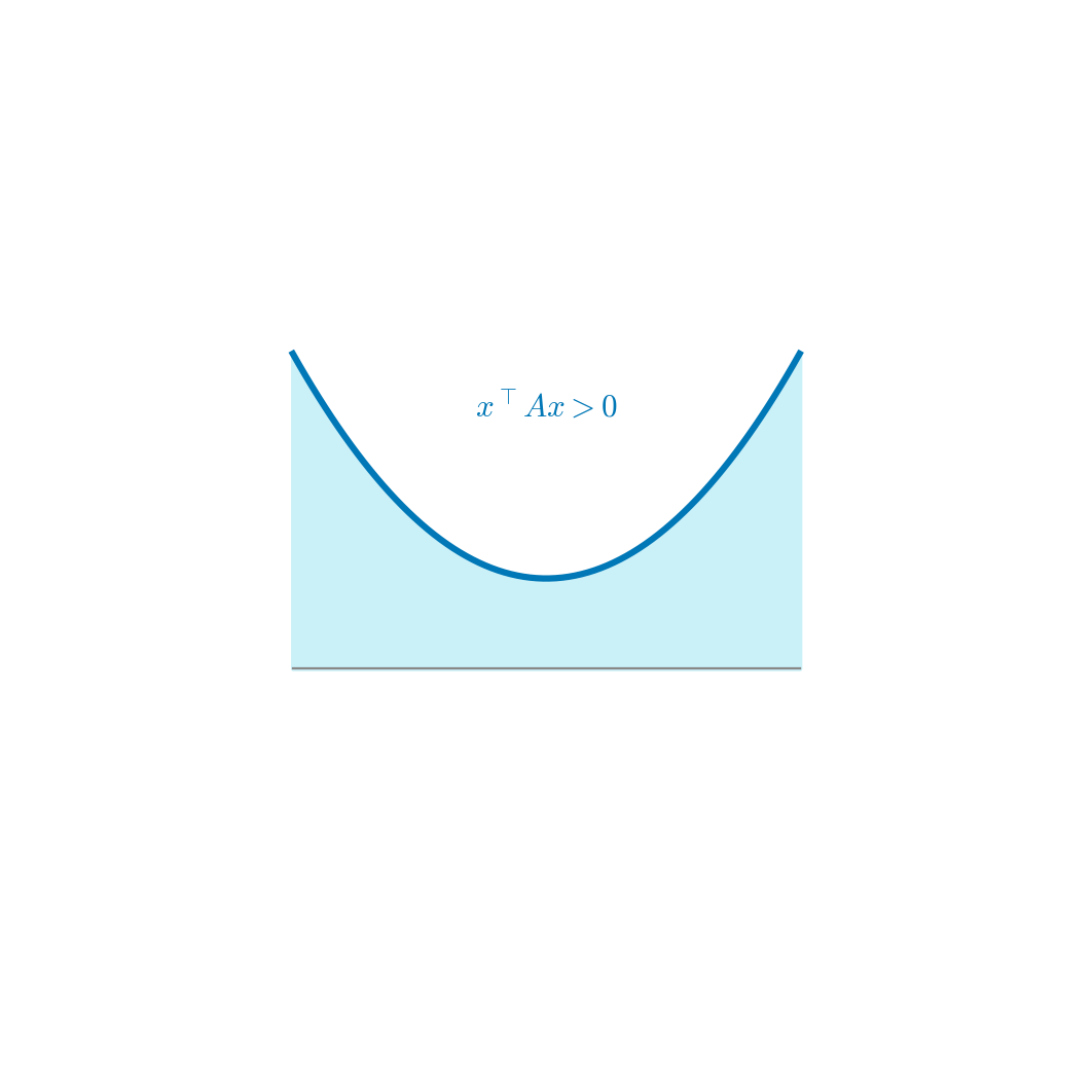 Definiteness — high-resolution mind-map icon