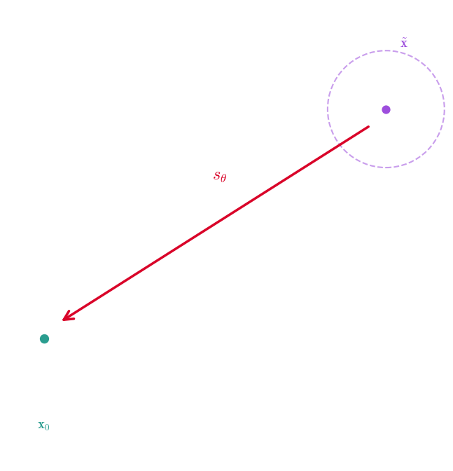 Denoising Score Matching icon
