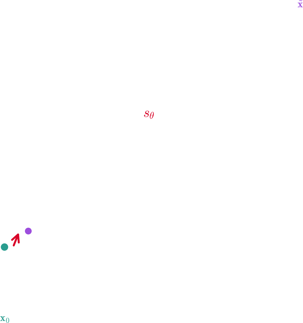 Denoising Score Matching — high-resolution mind-map icon