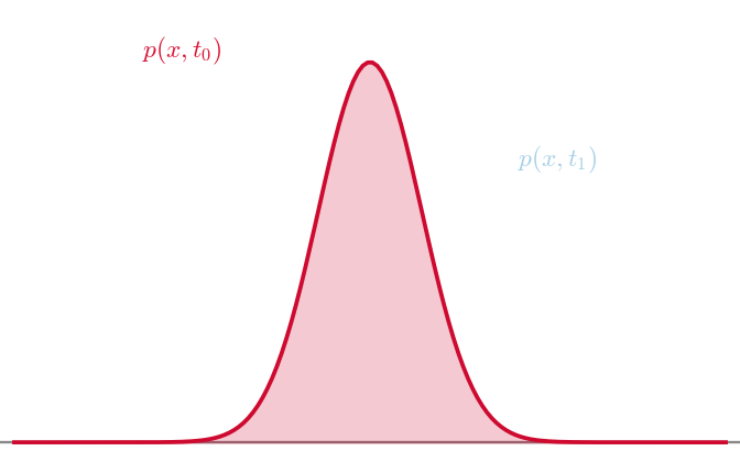 Density Evolution — animated GIF preview