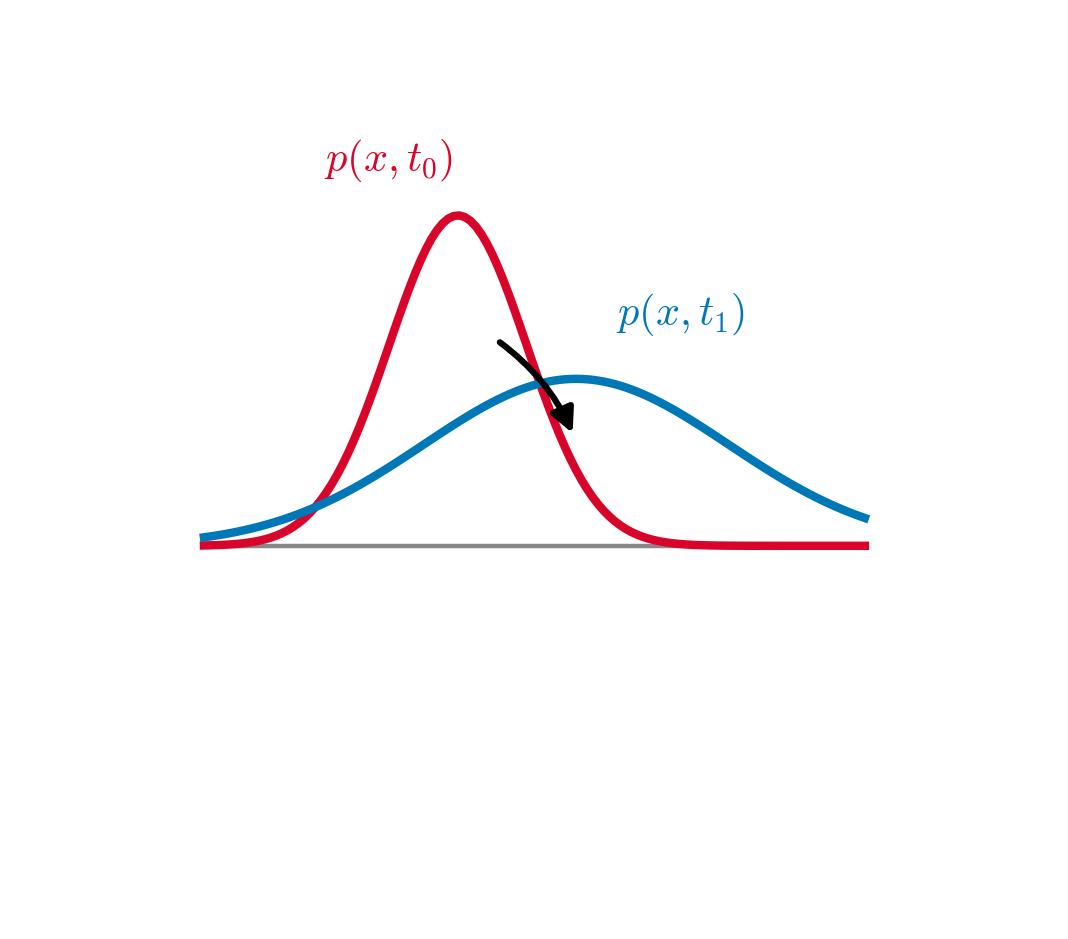 Density Evolution — high-resolution mind-map icon