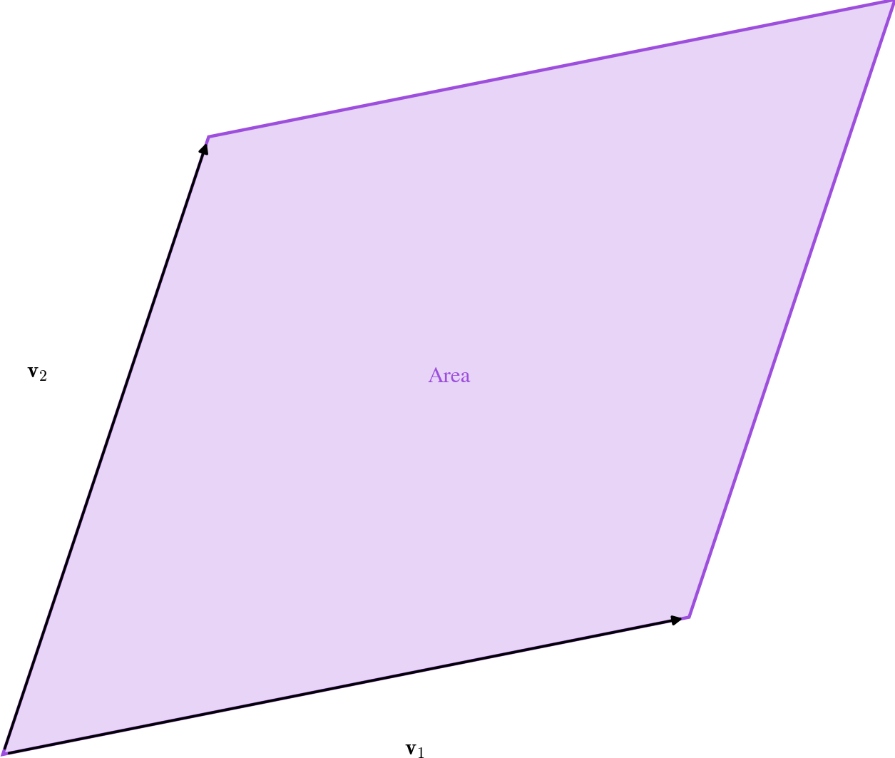 Determinant As Area — high-resolution mind-map icon