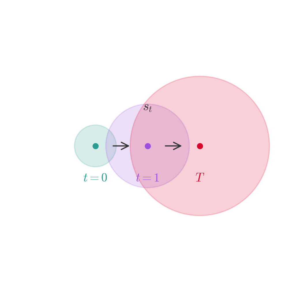 Diffusion Scores — high-resolution mind-map icon