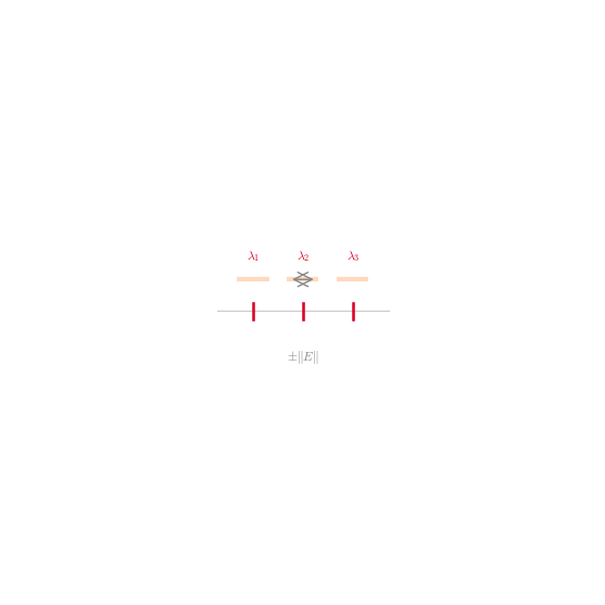 Eigenvalue Stability icon