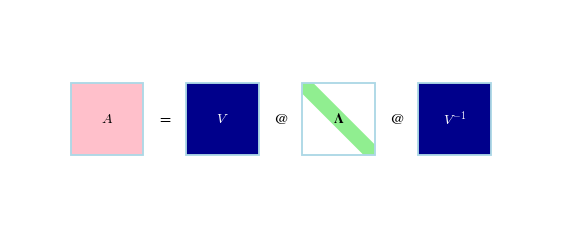 Eigendecomposition icon
