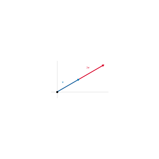 Eigenvector Scaling icon
