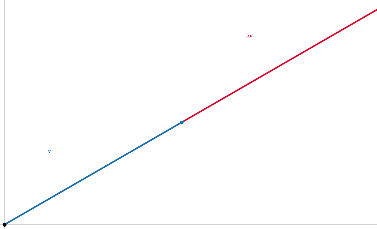 Eigenvector Scaling — high-resolution mind-map icon