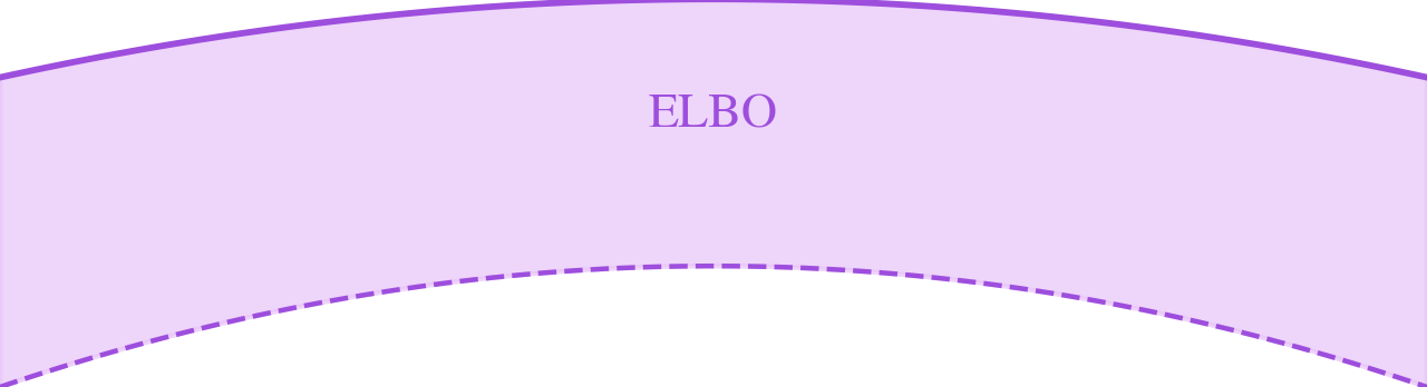 ELBO — high-resolution mind-map icon