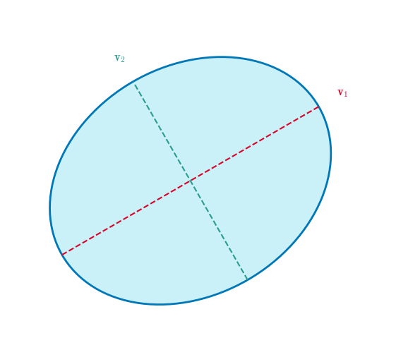 Ellipsoid icon