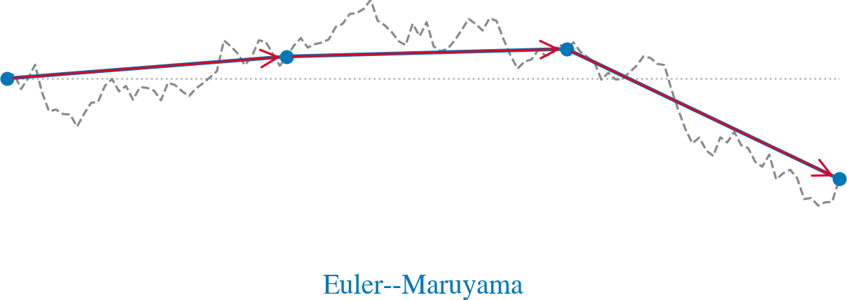 Euler-Maruyama Scheme — high-resolution mind-map icon