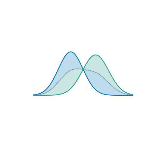 f-Divergence icon