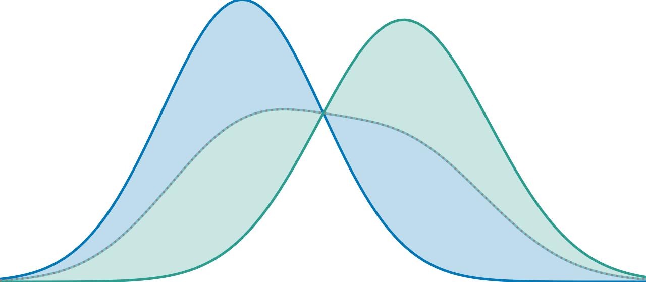 f-Divergence — high-resolution mind-map icon