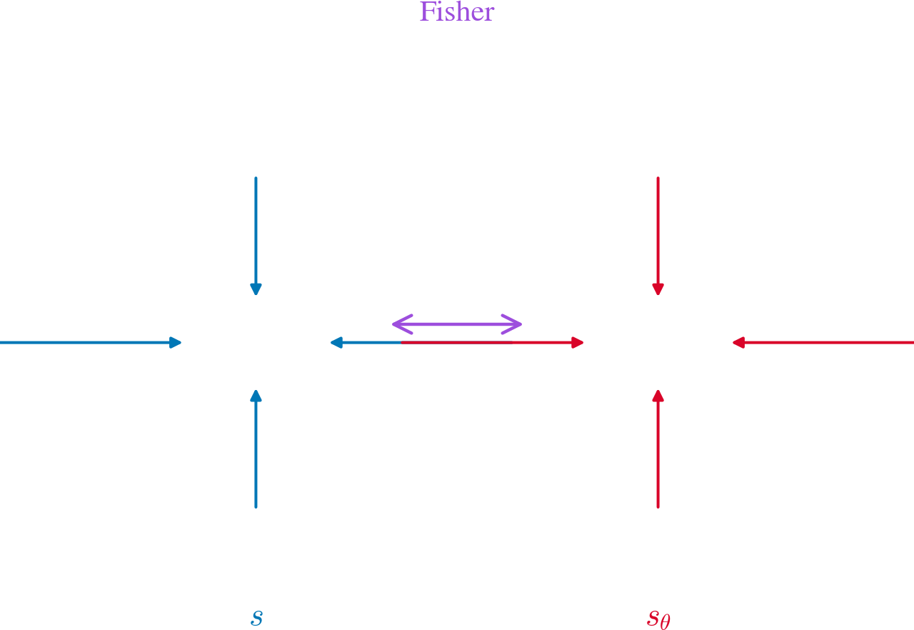 Fisher Divergence — high-resolution mind-map icon