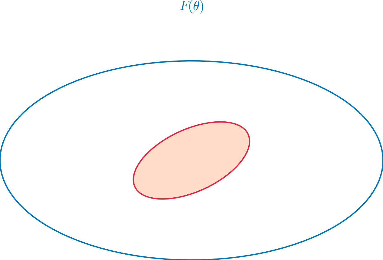 Fisher Information — high-resolution mind-map icon