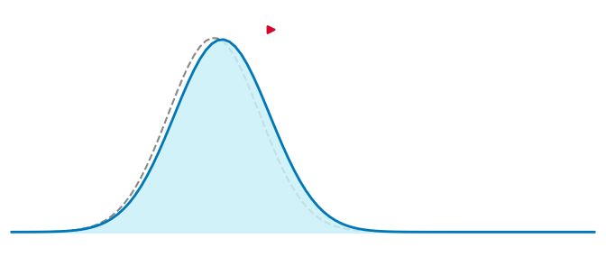 Fokker-Planck Equation — animated GIF preview