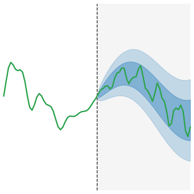 Forecasting — animated GIF preview