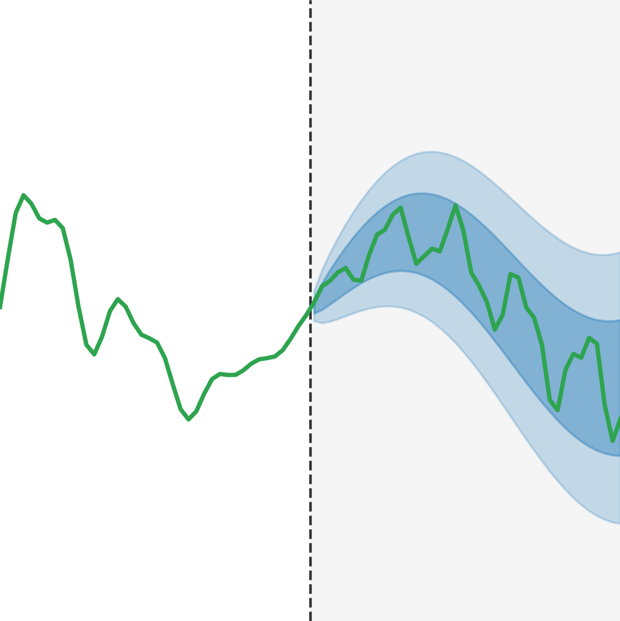 Forecasting — high-resolution mind-map icon