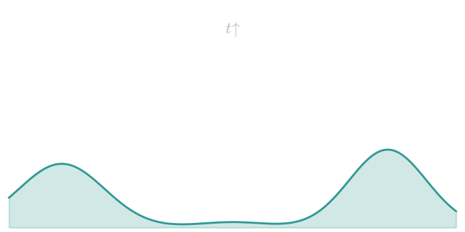 Forward Diffusion — animated GIF preview