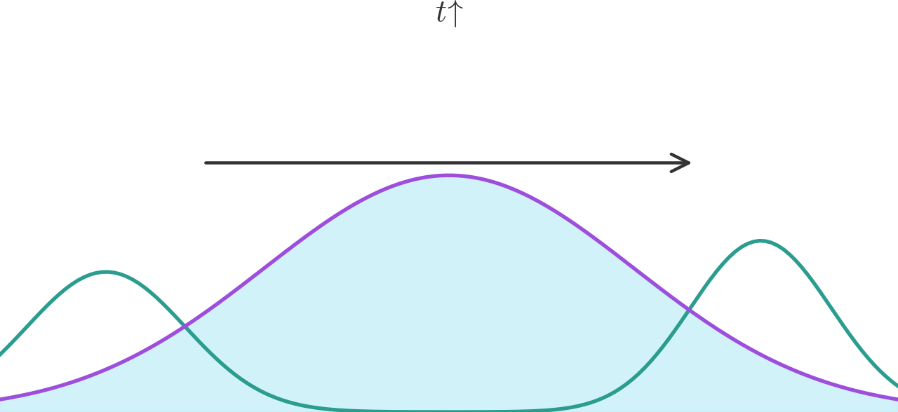 Forward Diffusion — high-resolution mind-map icon