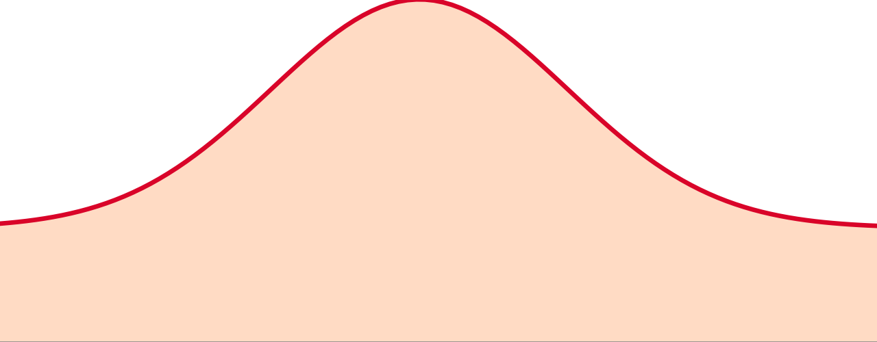 Gaussian Distribution — high-resolution mind-map icon