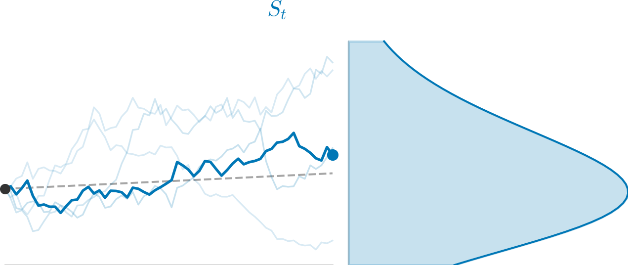 Geometric Brownian Motion — high-resolution mind-map icon