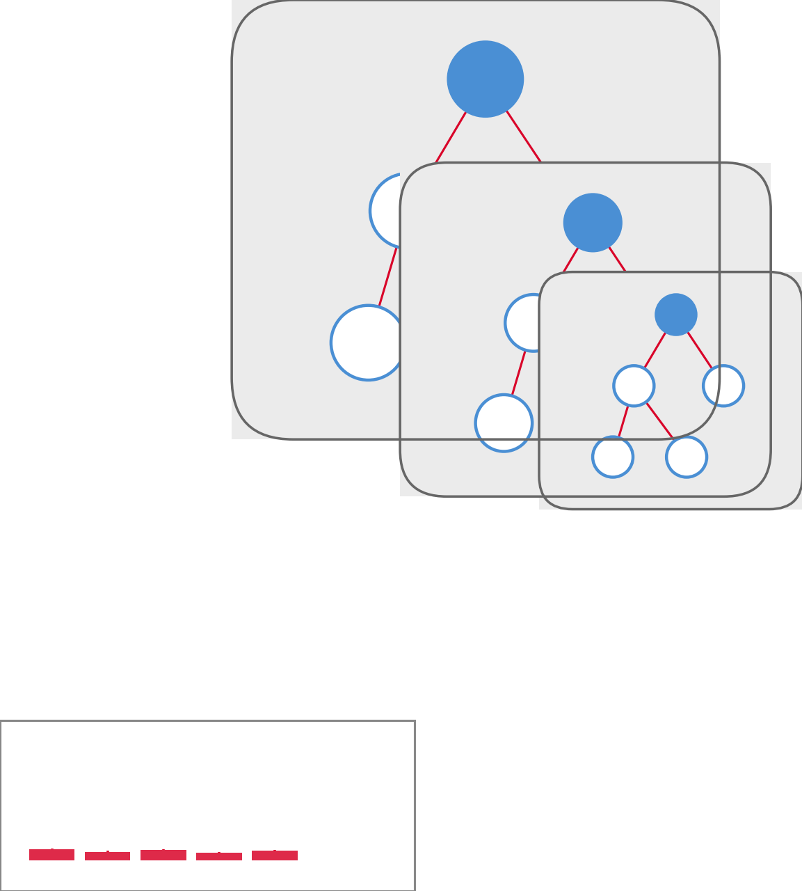 Gradient Boosting Tree — high-resolution mind-map icon