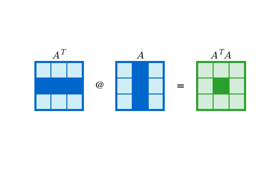 Gram Matrix icon