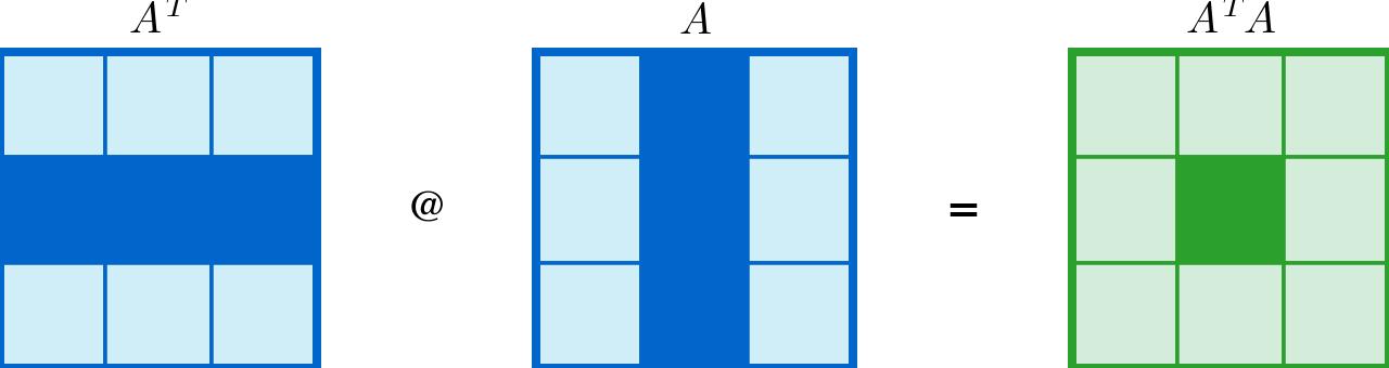 Gram Matrix — high-resolution mind-map icon