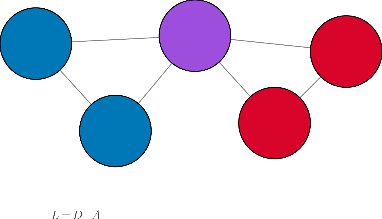 Graph Laplacian — high-resolution mind-map icon