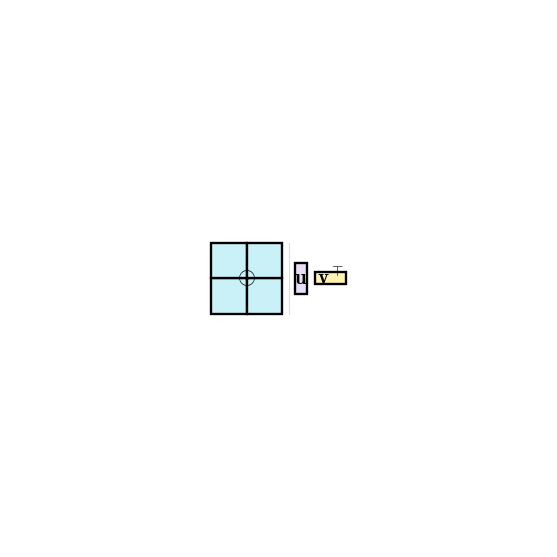 Hadamard and Outer Products icon
