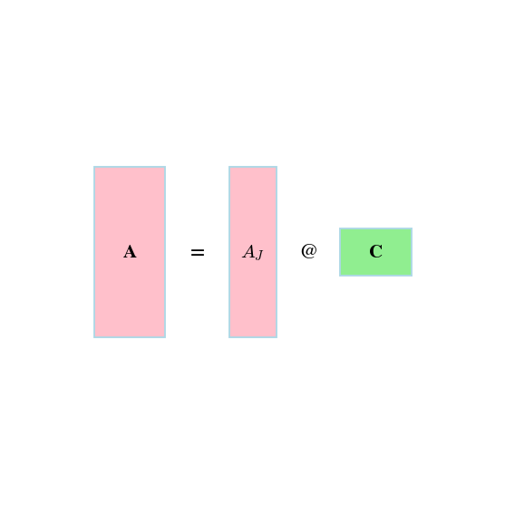 Interpolative Decomposition icon
