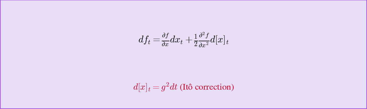 Itô's Lemma — high-resolution mind-map icon